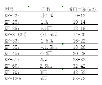 宜州空调维修